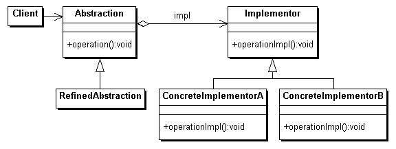 Bridge Structure