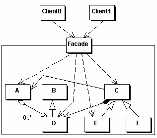 Facade Structure