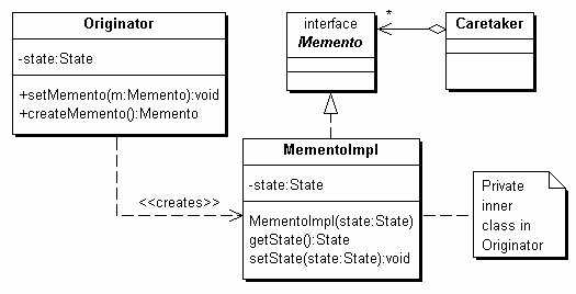 Memento Structure