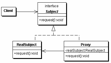 Proxy Structure