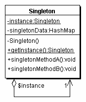 Singleton Structure