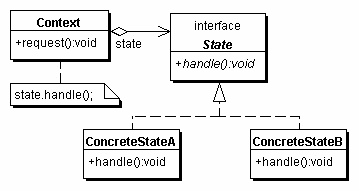 State Structure
