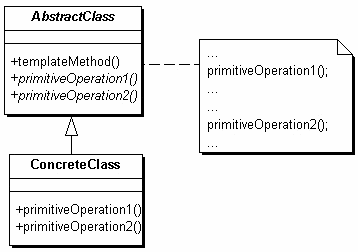 Template Method Structure